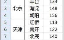 excel2016图表做到在柱状图顶端加上折线图效果的详细方法