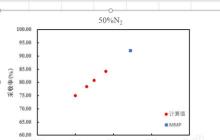 Excel怎么延长趋势线_Excel延长趋势线操作步骤