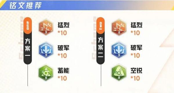 星之破晓李白铭文连招及契约技攻略 具体介绍