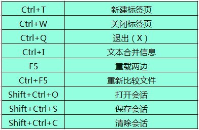 Beyond Compare文本合并的相关快捷键详解