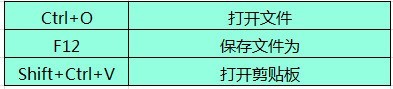Beyond Compare文本合并的相关快捷键详解