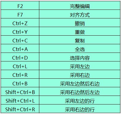 Beyond Compare文本合并的相关快捷键详解
