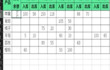 excel中sumif函数怎样自动计算库存余额_excel中sumif函数自动计算库存余额方法