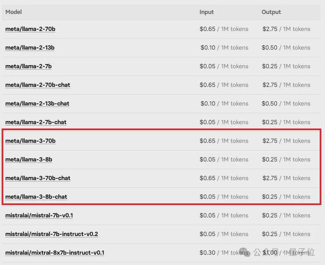 Llama3突然来袭!开源社区再次沸腾:GPT4级模型自由访问时代到来