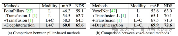 How to use transformer to effectively correlate lidar-millimeter wave radar-visual features?