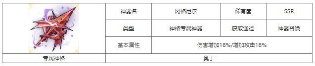 第七幻域冈格尼尔怎么样 第七幻域冈格尼尔神器属性介绍