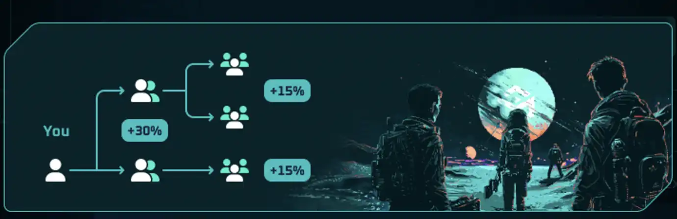 SynFutures 潜在空投价值分析和交互策略
