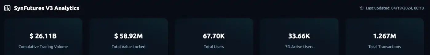 SynFutures 潜在空投价值分析和交互策略