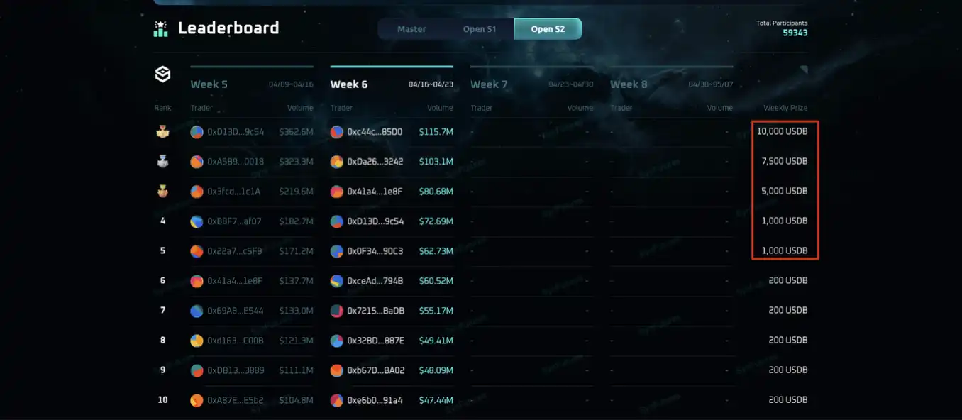 SynFutures 潜在空投价值分析和交互策略