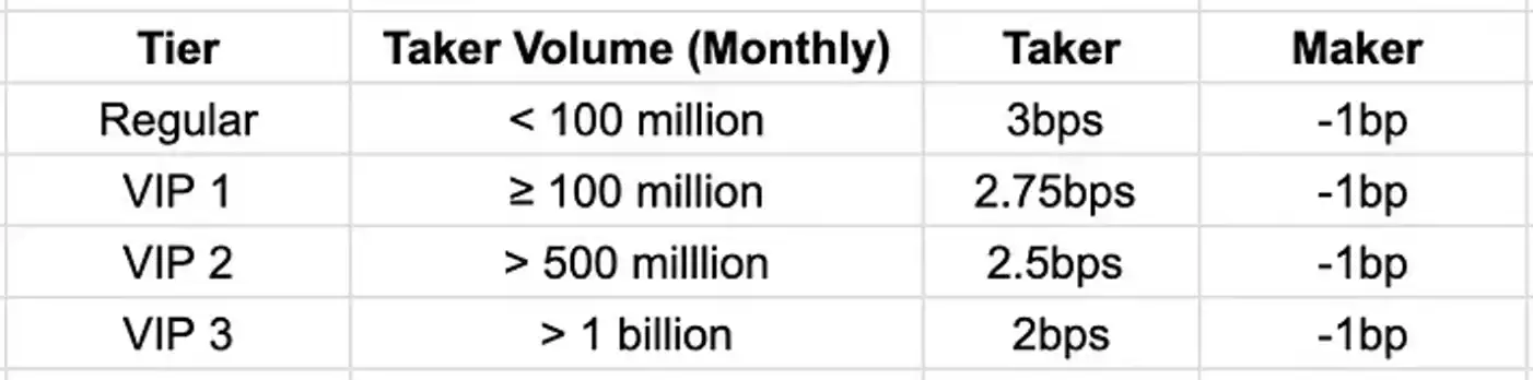 SynFutures 潜在空投价值分析和交互策略