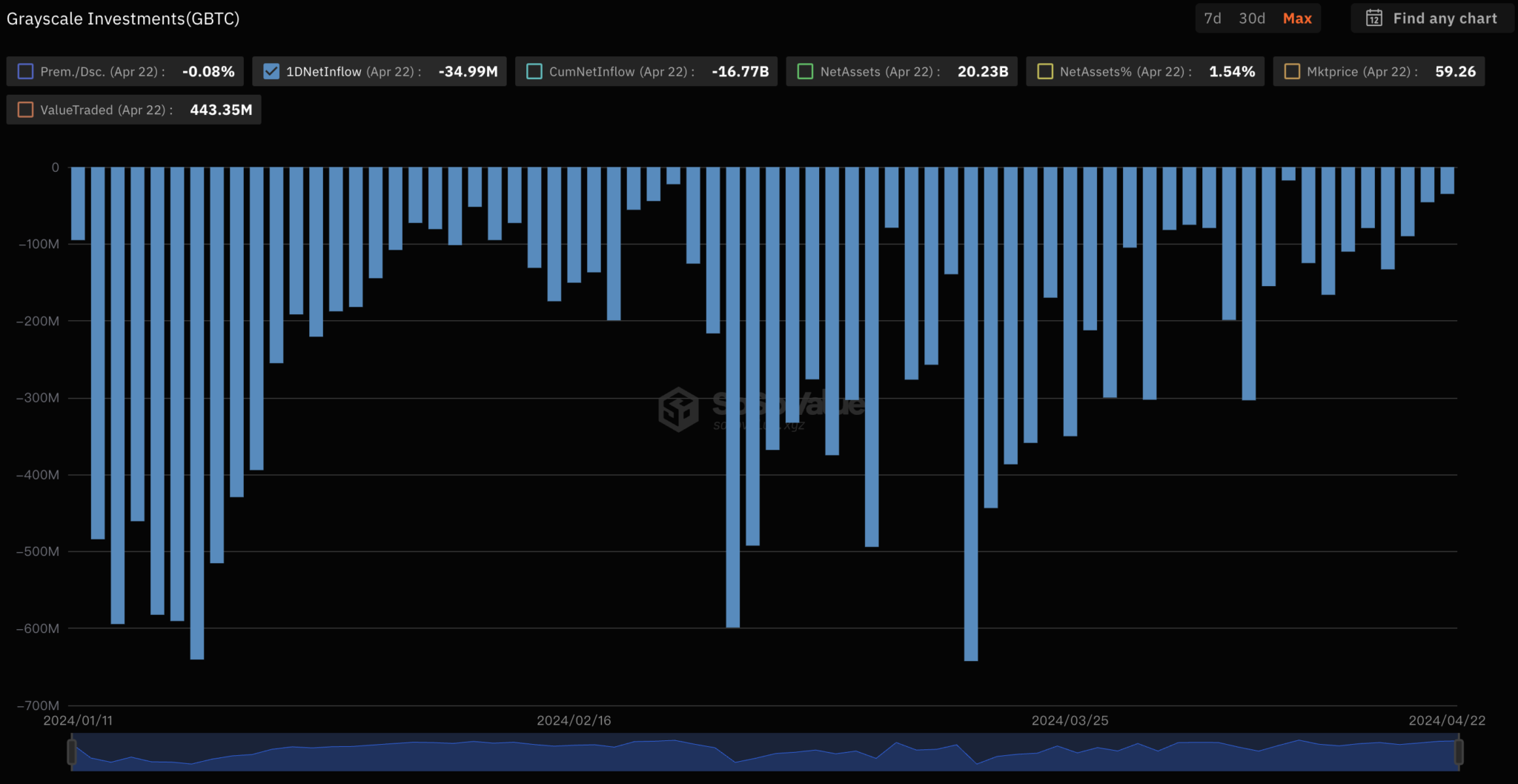 贝莱德比特币现货ETF IBIT连70天资金净流入!挤进历史前十名