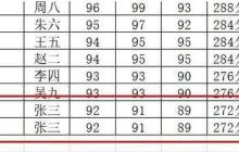 wps2019怎样删除重复数据_wps2019删除重复数据的详细步骤