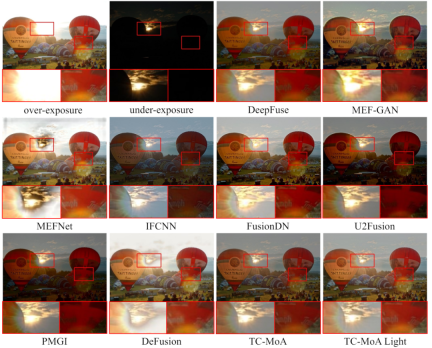 CVPR 2024 | 基于MoE的通用图像融合模型,添加2.8%参数完成多项任务