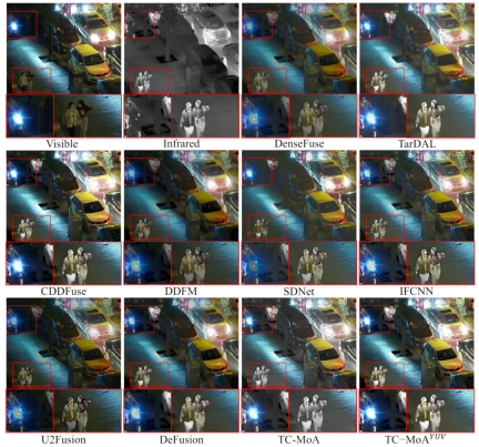 CVPR 2024 | 基于MoE的通用图像融合模型,添加2.8%参数完成多项任务