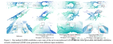 CVPR 2024 | 面向真实感场景生成的激光雷达扩散模型