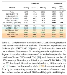 CVPR 2024 | 面向真实感场景生成的激光雷达扩散模型