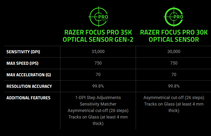 ATK 预告烈空 F1 无线鼠标:38g、PAW3950 传感器、双 8000Hz