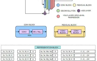 FisheyeDetNet: the first target detection algorithm based on fisheye camera