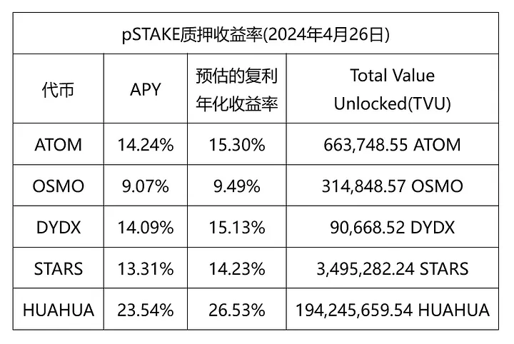 从流动性质押到再质押创新，Persistence 如何影响 Cosmos 生态？