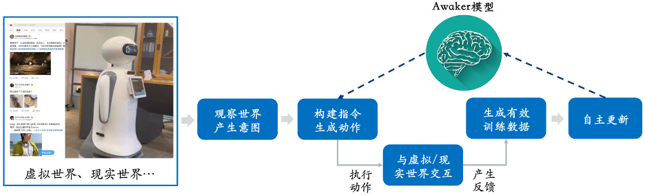 人大系多模态模型迈向AGI:首次实现自主更新,写真视频生成力压Sora