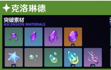 《原神》克洛琳德天赋突破材料