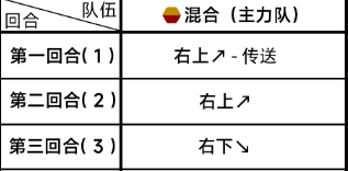 《蔚蓝档案》第四章4-2通关攻略