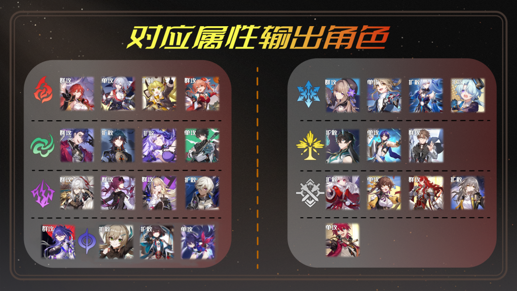 《崩坏：星穹铁道》2.1第二期虚构叙事通关攻略