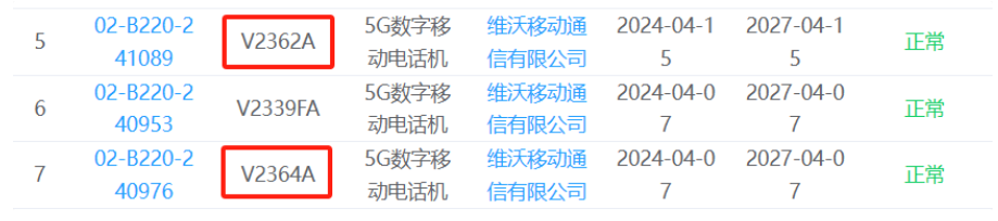 vivo S19/Pro获工信部认证,完备三证静候亮相