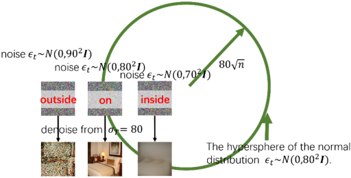 ICLR 2024 Spotlight | NoiseDiffusion: 矫正扩散模型噪声,提高插值图片质量