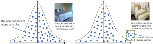 ICLR 2024 Spotlight | NoiseDiffusion: 矫正扩散模型噪声,提高插值图片质量