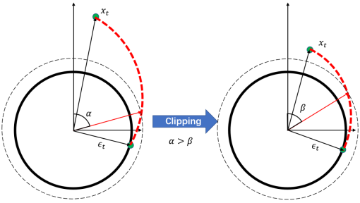ICLR 2024 Spotlight | NoiseDiffusion: 矫正扩散模型噪声,提高插值图片质量
