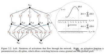 MLP was killed overnight! MIT Caltech and other revolutionary KANs break records and discover mathematical theorems that crush DeepMind