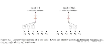 MLP was killed overnight! MIT Caltech and other revolutionary KANs break records and discover mathematical theorems that crush DeepMind