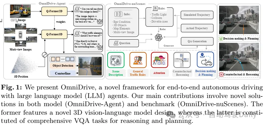 OmniDrive : un framework pour aligner de grands modèles avec des tâches de conduite 3D