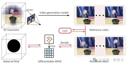 Hard core to solve Soras physics bug! Four top universities in the United States jointly released: Install a physics engine for the video generator