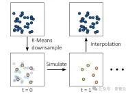 Hard core to solve Soras physics bug! Four top universities in the United States jointly released: Install a physics engine for the video generator