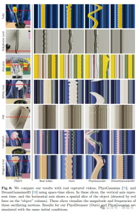 Hard core to solve Soras physics bug! Four top universities in the United States jointly released: Install a physics engine for the video generator