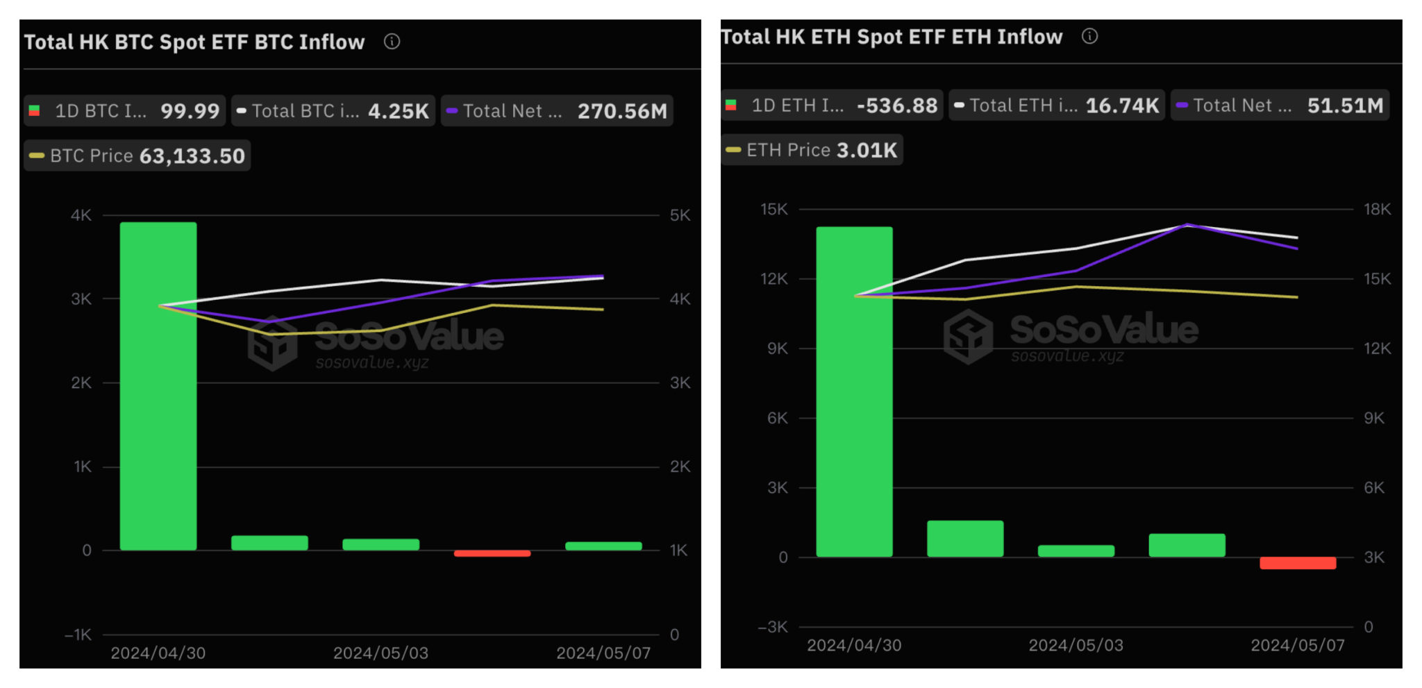 Wintermute进军香港!宣布对当地比特币、以太坊现货ETF提供流动性