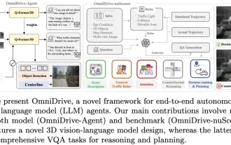 LLM全搞定! OmniDrive:集3D感知、推理規劃於一體(英偉達最新)