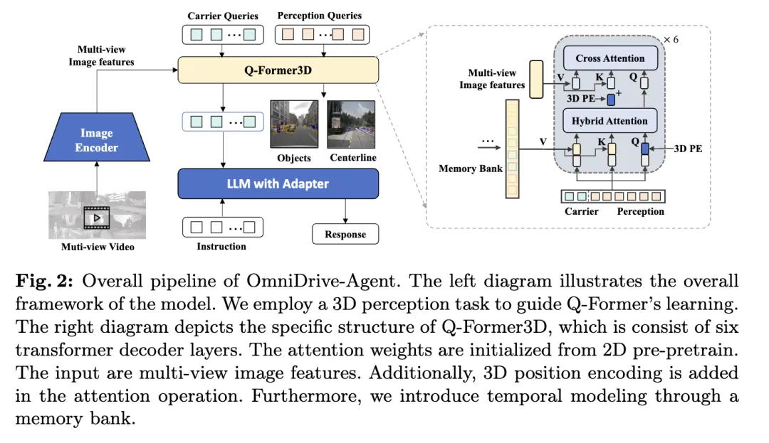 LLM全搞定!OmniDrive:集3D感知、推理规划于一体(英伟达最新)