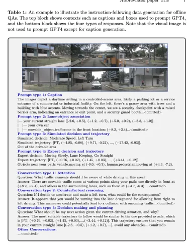 LLM is all done! OmniDrive: Integrating 3D perception and reasoning planning (NVIDIAs latest)