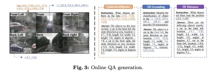 LLM is all done! OmniDrive: Integrating 3D perception and reasoning planning (NVIDIAs latest)