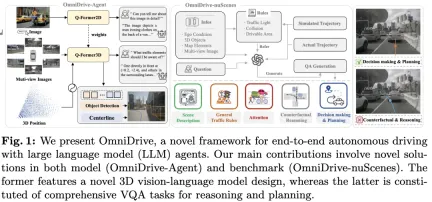 LLM is all done! OmniDrive: Integrating 3D perception and reasoning planning (NVIDIAs latest)