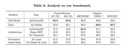 LLM is all done! OmniDrive: Integrating 3D perception and reasoning planning (NVIDIAs latest)