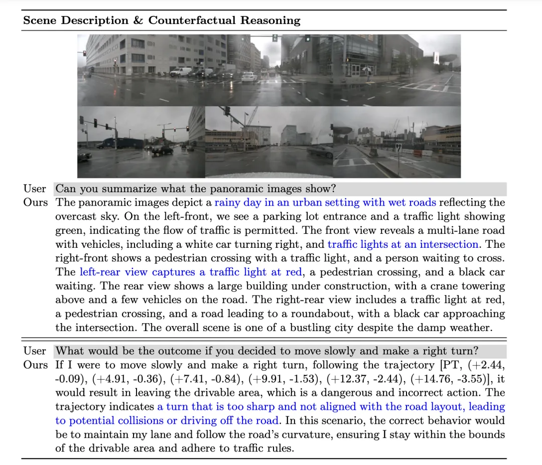 LLM全搞定!OmniDrive:集3D感知、推理规划于一体(英伟达最新)
