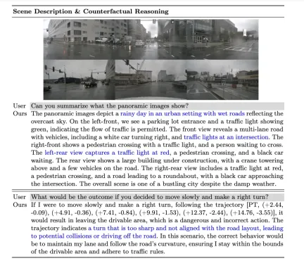 LLM is all done! OmniDrive: Integrating 3D perception and reasoning planning (NVIDIAs latest)