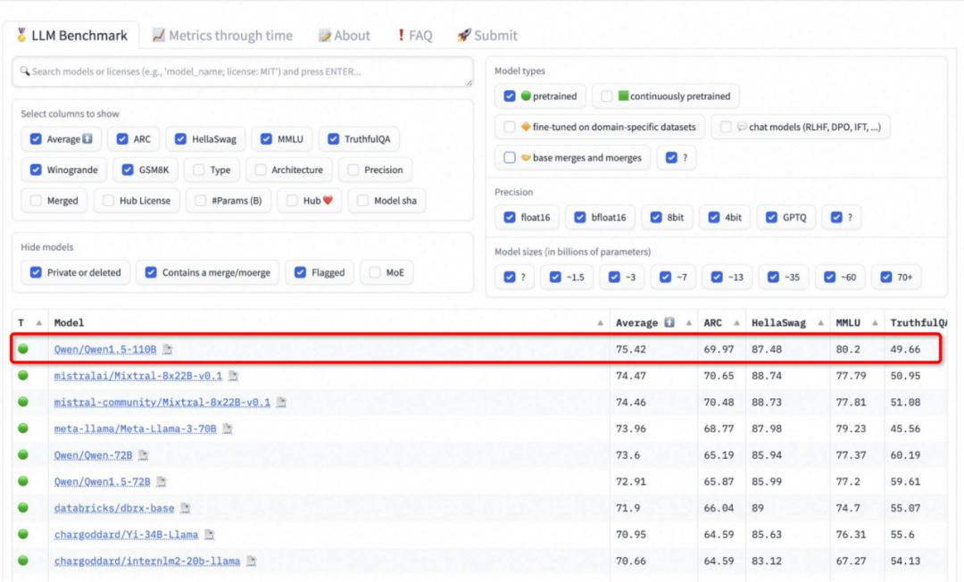 闭源赶超gpt-4 turbo、开源击败llama-3-70b,歪果仁:这中国大模型真香