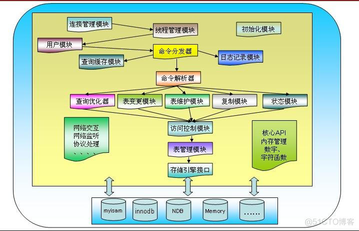 Linux操作系统下安装与配置MySQL数据库的实际操作步骤
