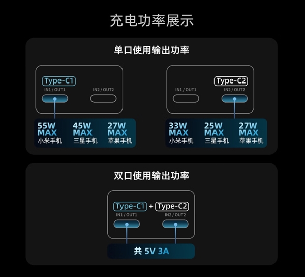 酷态科推出6号超级电能块充电宝：正面比银行卡还小 自带双C口线