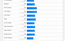 华为 MatePad 11.5&#39;&#39;S 平板现身 Geekbench：多核 3396、单核 1252，预计为麒麟 9000W